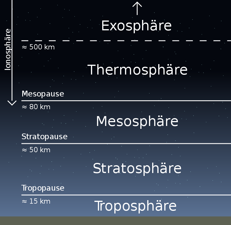 Atmosphäre_Stufen_wikipedia
